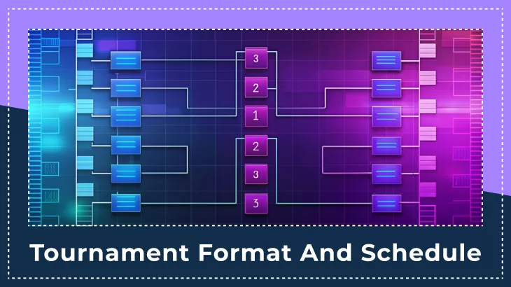 Tournament Format and Schedule